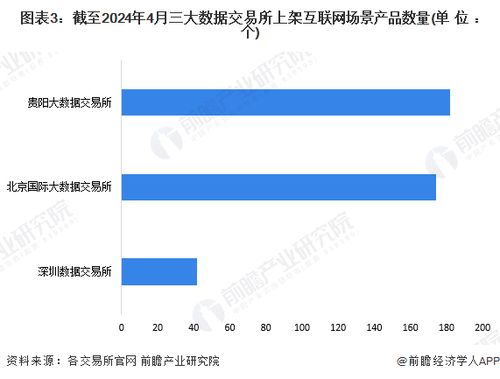 2024年中國數據交易行業互聯網領域發展現狀分析及2030年市場展望