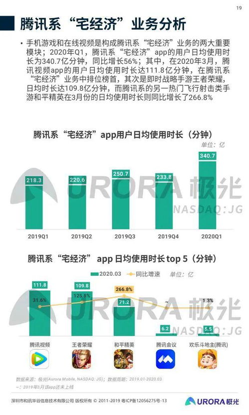 2020年第一季度移動互聯網行業洞察 數據驅動下的變革與韌性
